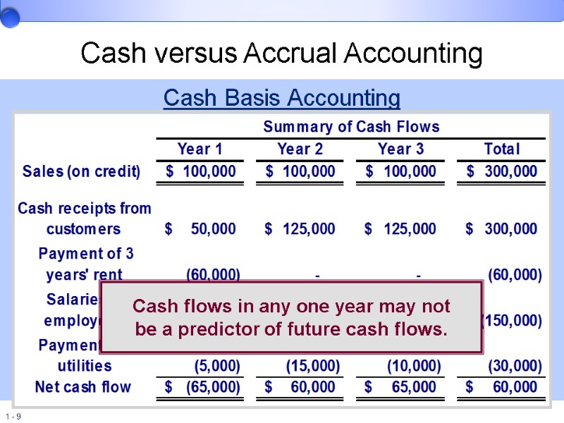 Cash versus Accrual Accounting Cash Basis Accounting Cash flows in any one year may